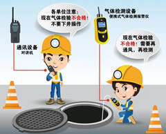 沙湖原种场有限空间操作说明